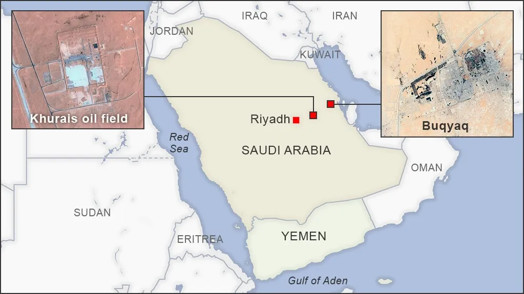 Abqaiq–Khurais attack